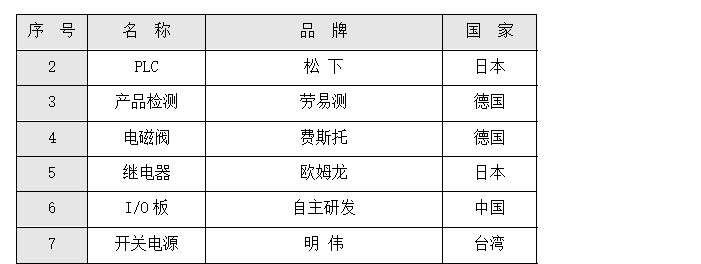 貼標機配置